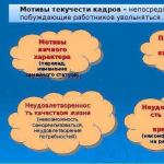 Пример расчета текучести и других коэффициентов движения кадров в организации